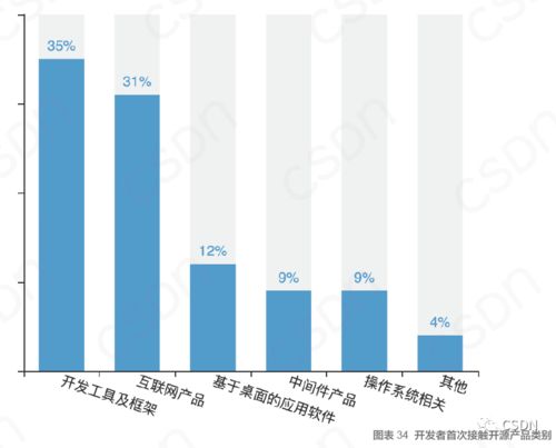 程序員的技術之路 深耕開發還是轉型管理？