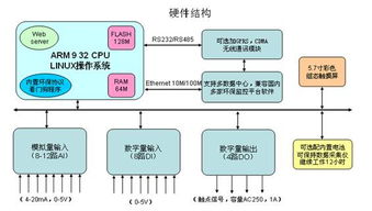 RTU產品在環境監測領域的創新應用——以北京安控科技股份有限公司為例