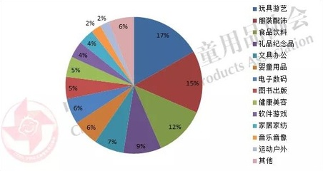 CLE中國授權展快訊 | 《2020年中國品牌授權行業發展白皮書》今日發布